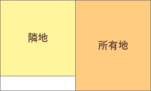 コンサルティング事例