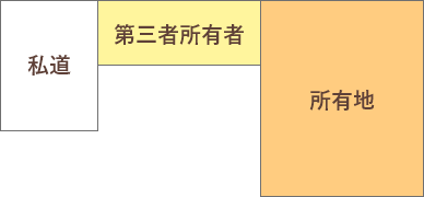 コンサルティング事例
