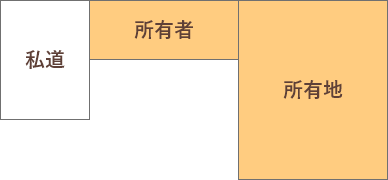 コンサルティング事例